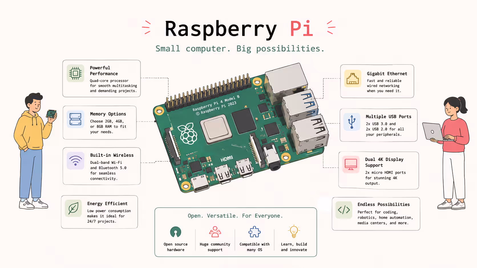 Raspberry Pi overview