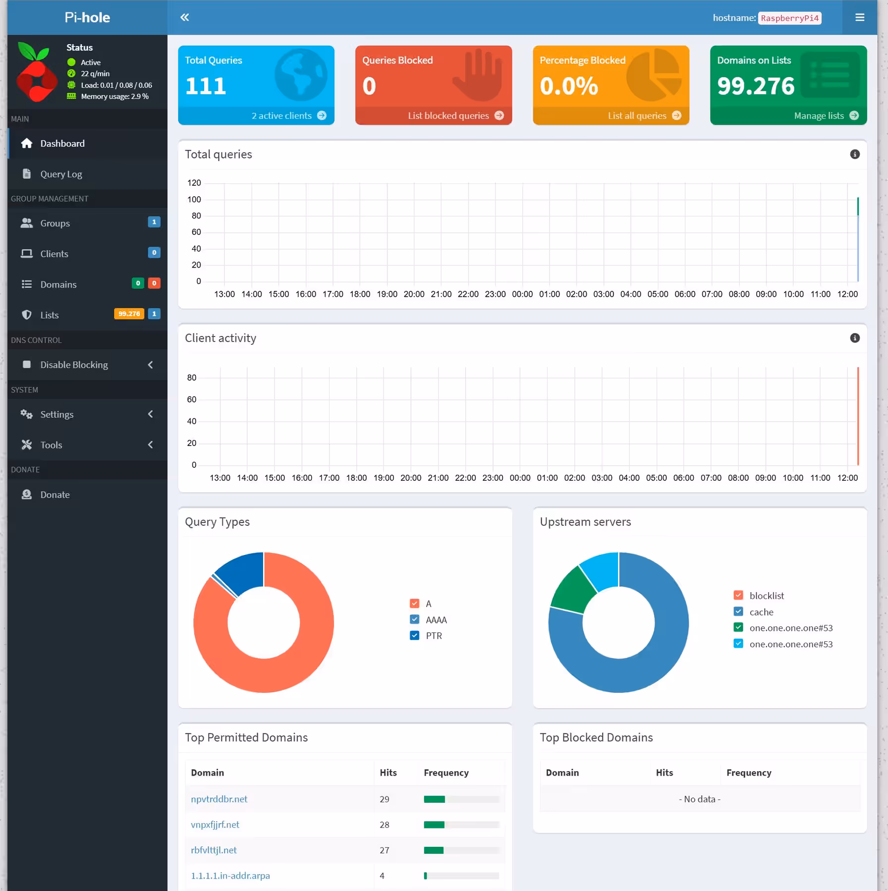 Pi-hole dashboard