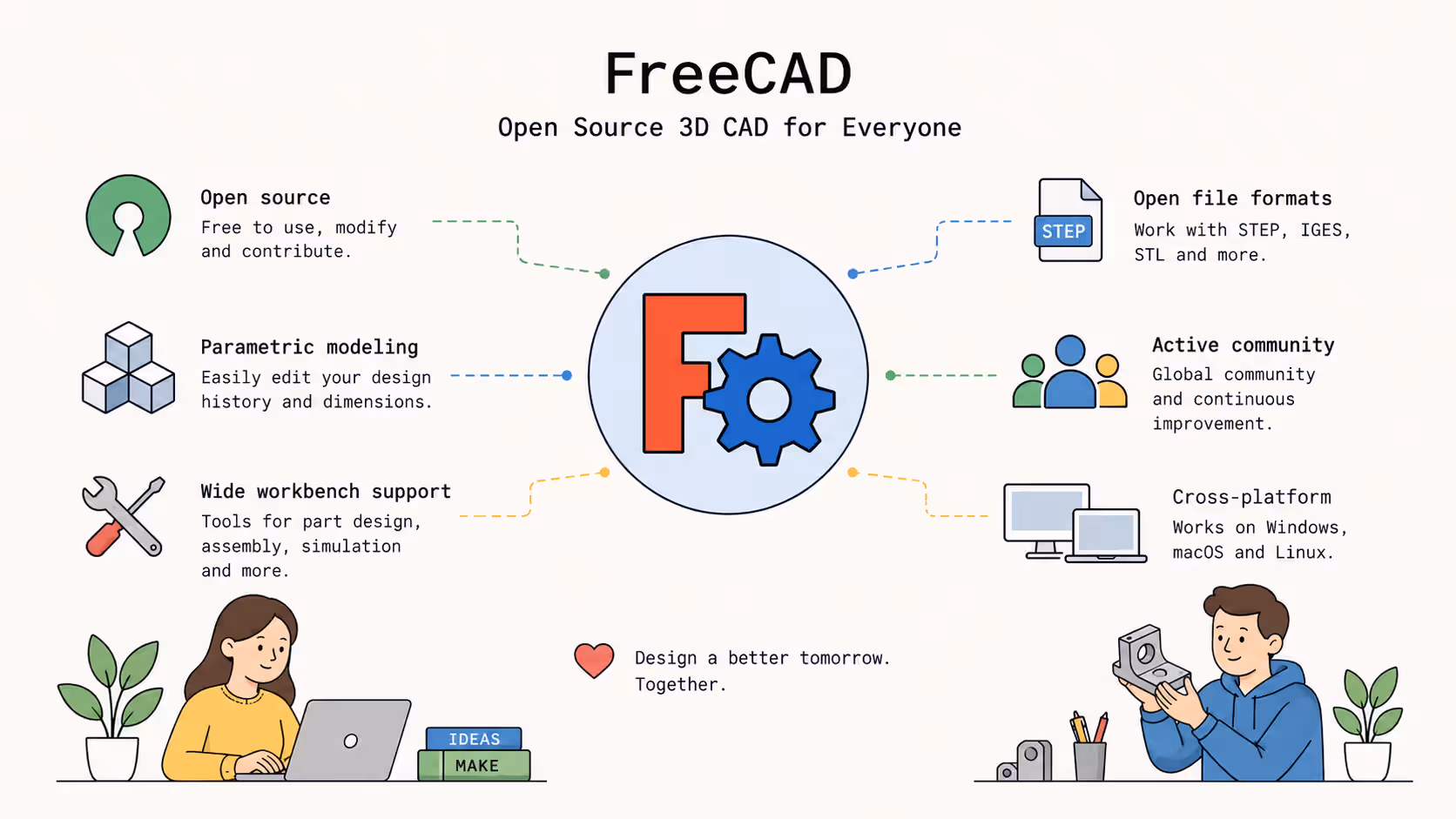 FreeCAD open-source parametric 3D modeling features