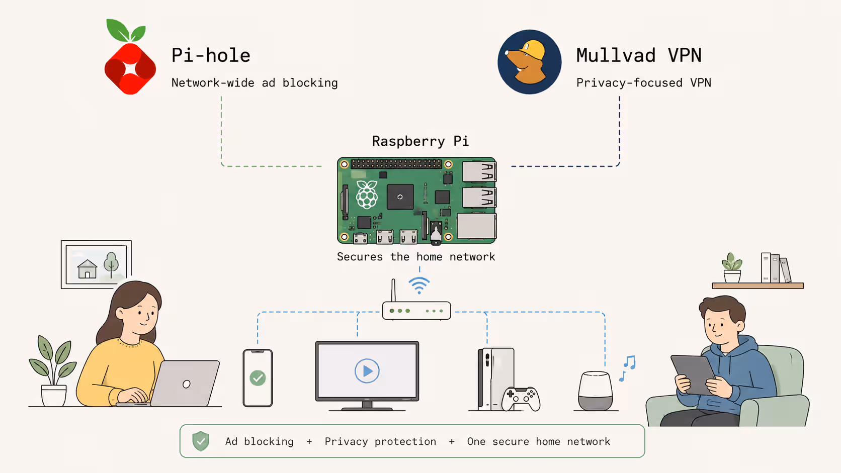 How to Use Pi-hole and the Mullvad VPN on a Raspberry Pi
